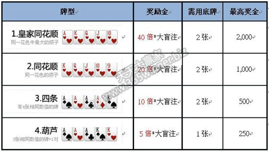 88娱乐城88扑克【天天好牌、现金40倍送】