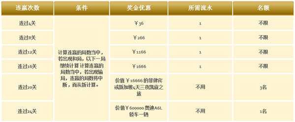 凯时事事如意，百家乐连赢送大奖