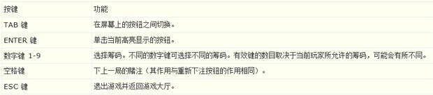 PT平台现场游戏：真人麻将牌九