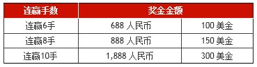 博狗亚洲龙虎大挑战：1888现金奖励