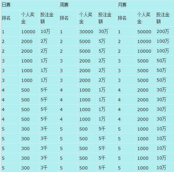 E世博隆重推出第二届赌神劲速赛