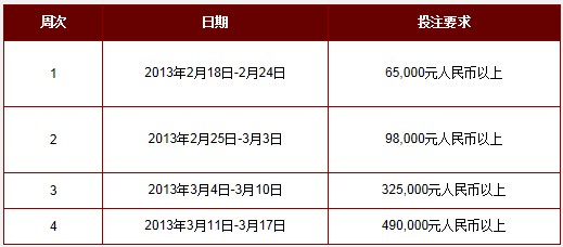 大发娱乐场：做娱乐场大赢家，赢取每周高额奖金