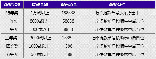 678娱乐城喜上喜提款送大礼