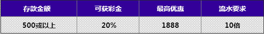 678狂想曲之二存再给力 给予忠诚客户特别的嘉奖