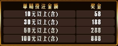 ★金赞★ 玩老虎机来金赞！1/3的机率！彩金888欢乐入袋！