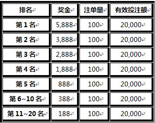 巨城娱乐欢庆圣诞夸年，真人视讯擂台赛送您5888