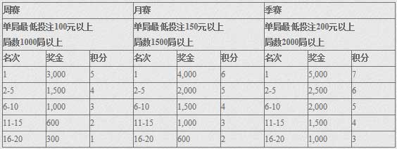【E世博】赌城之战