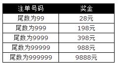 太阳城亚洲沙巴体育 幸运持9