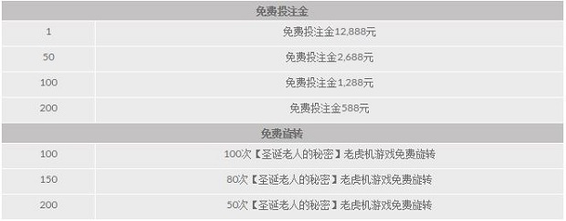 188金宝博：惊喜圣诞送豪礼