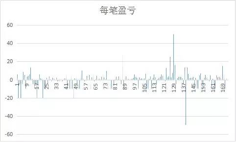 博彩投资：价值投注和仓位管理