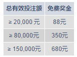 明陞快乐无极限，幸福不觉来