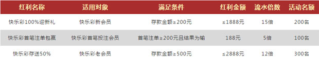 VWIN德赢快乐彩重磅三重惠 首笔注单包您赢