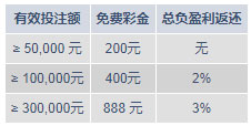 明陞M88快乐无极限 – 888元幸运彩金