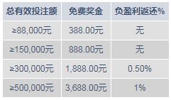 明陞M88打虎添财！享3,688元 + 2018元！