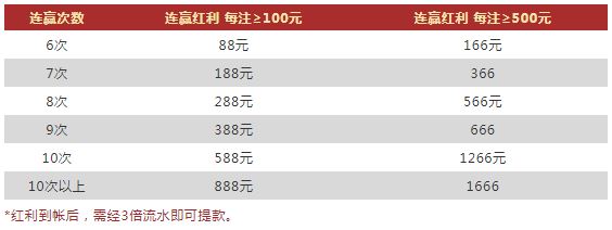 VWIN德赢彩票连赢疯狂加奖 每天1666元