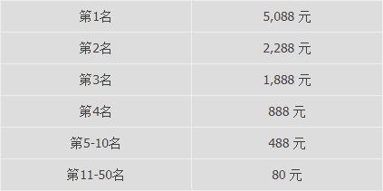 优德W88神秘小丑6000锦标赛