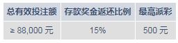 明陞M88：周周拿500元奖金+100次免费旋转