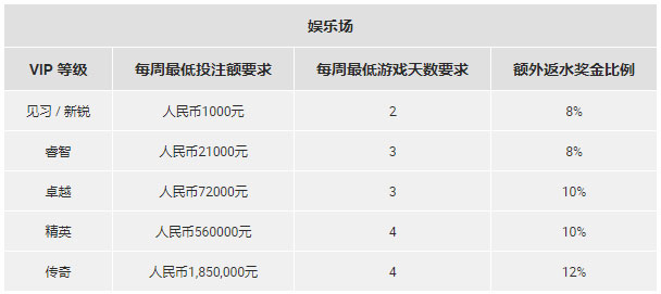 博狗亚洲：圣诞有礼，好事成三