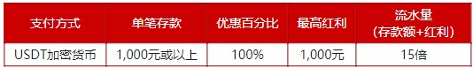 伟德亚洲：USDT加密货币 - 首次存款返利100%