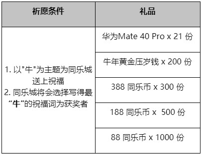 小同牛年祈愿墙 最牛祝福