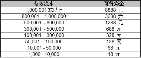 【同乐城】欧洲杯闯关赢大奖