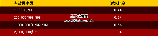 mapai88_payback 马牌娱乐城周周返点1%