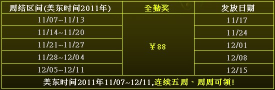战神全勤奖周周送活动继续 周周可领88